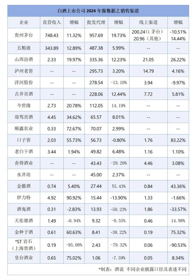 突围与变革！从年报数据看白酒产品与渠道的双重重构